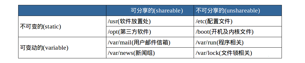 此处输入图片的描述